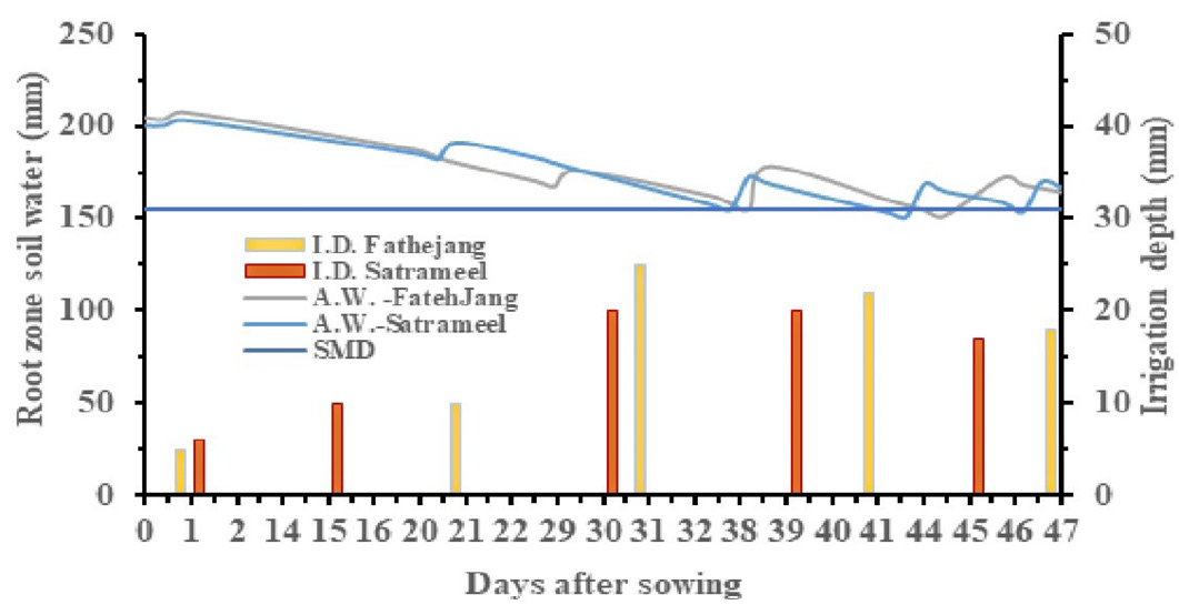 Figure 3:
