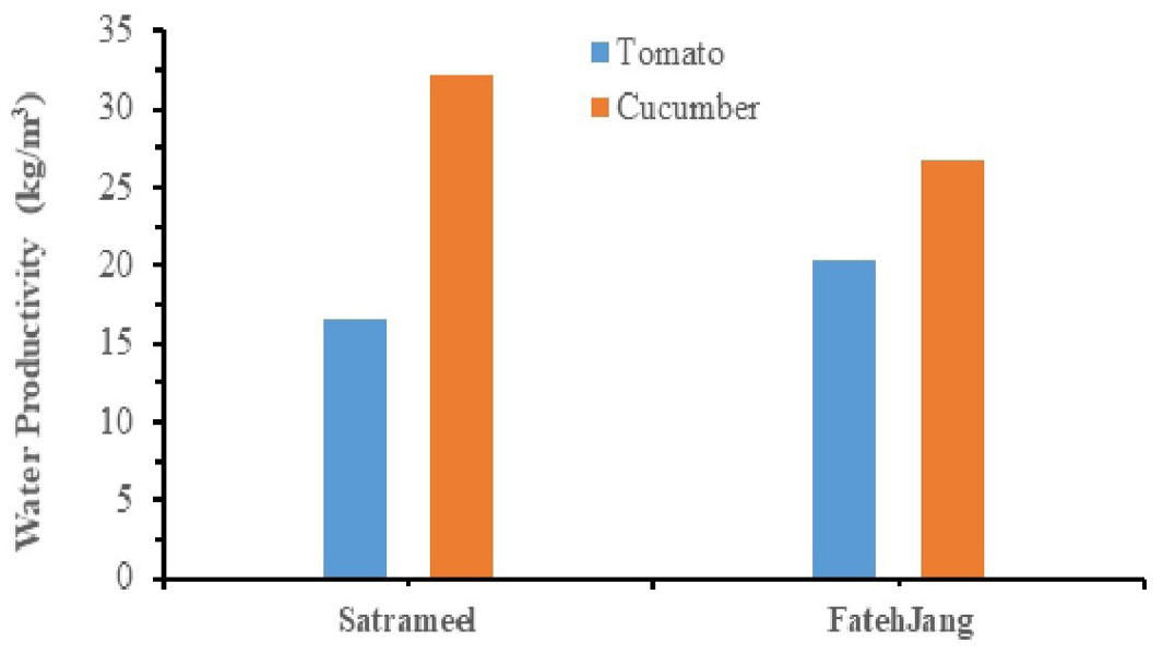 Figure 6: