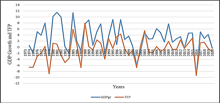 Figure 2: