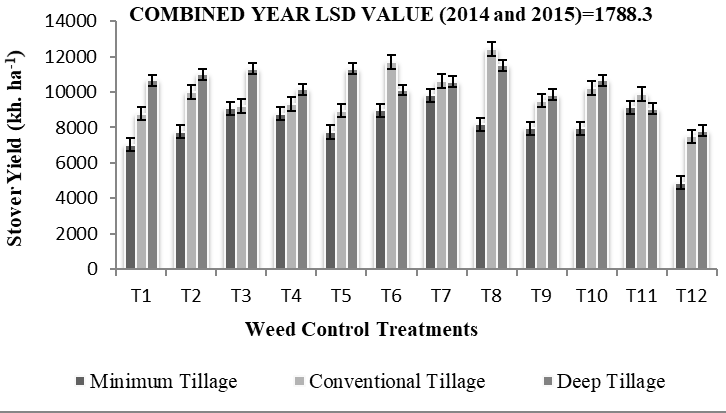 Figure 6: