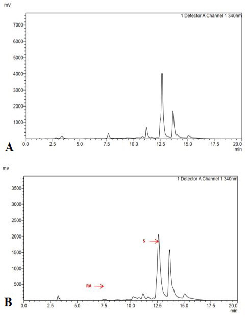 Figure 5: