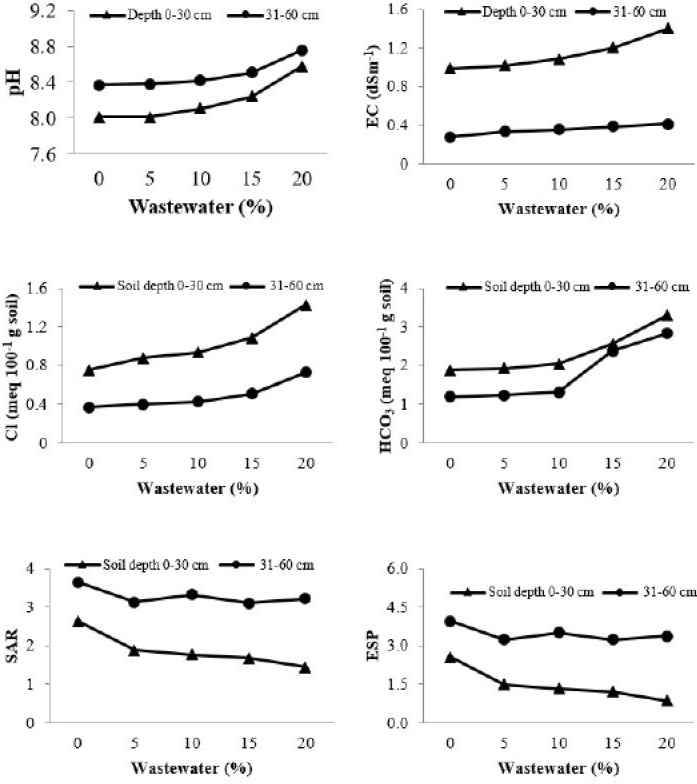 Figure 2b: