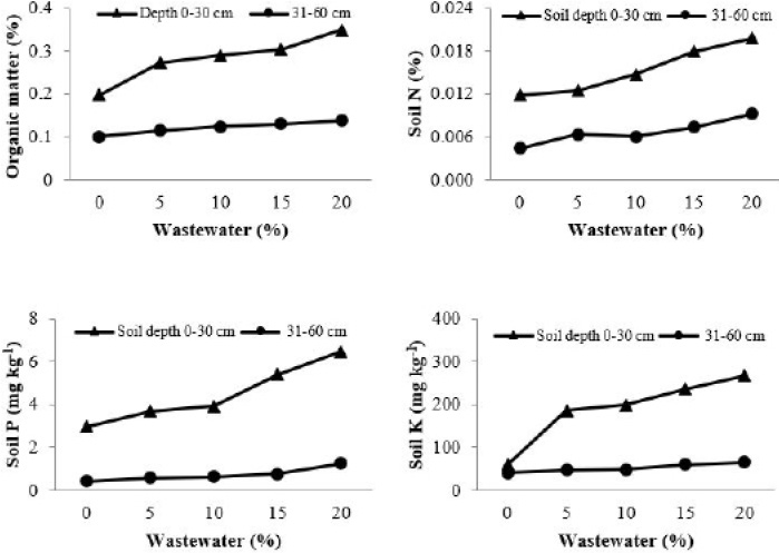 Figure 2a: