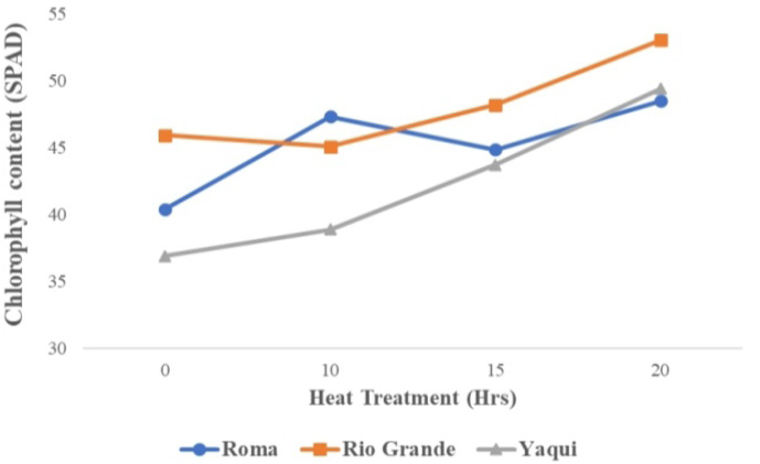 Figure 2: