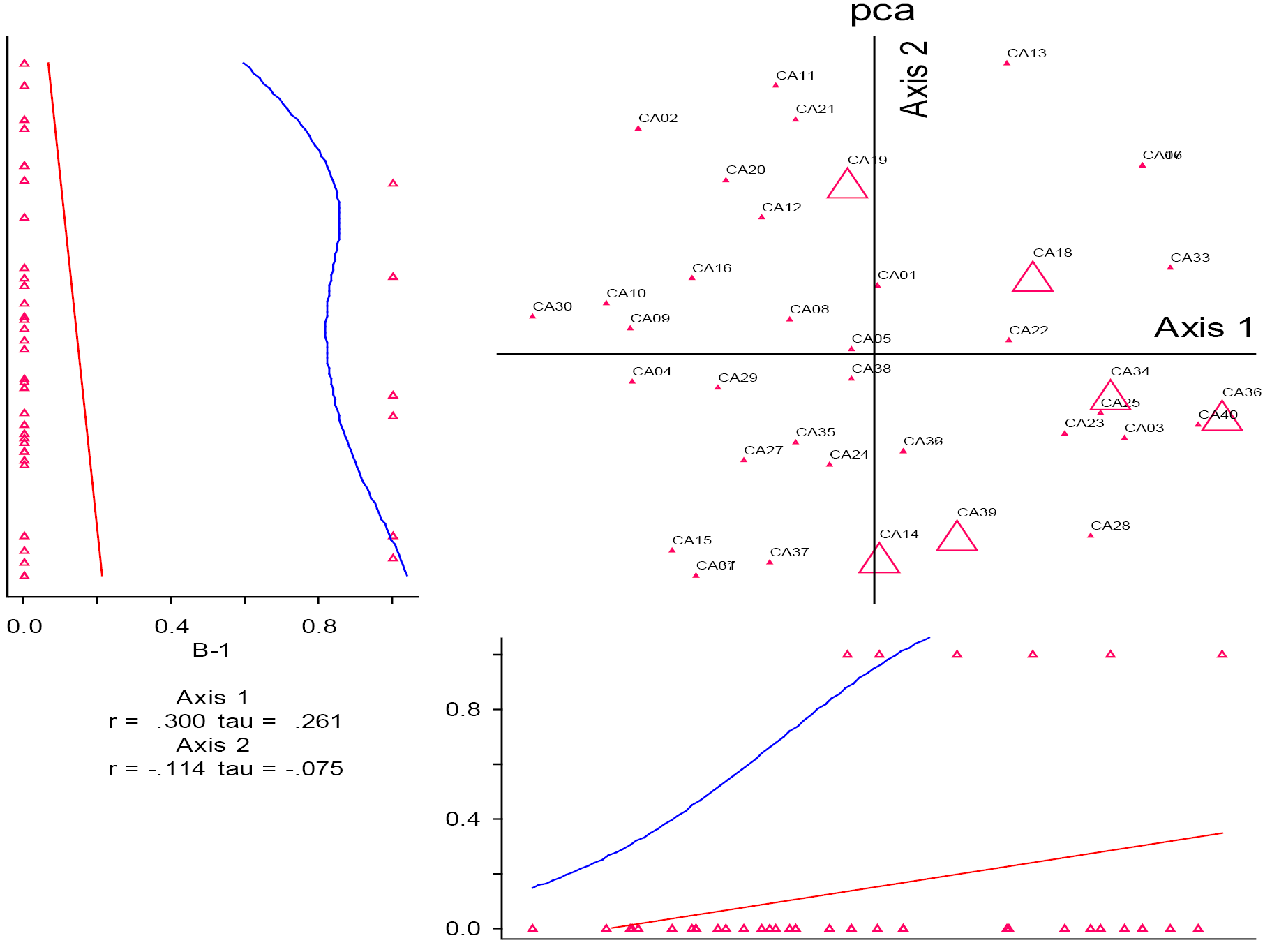 Figure 3: