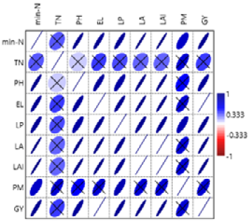 Figure 4: