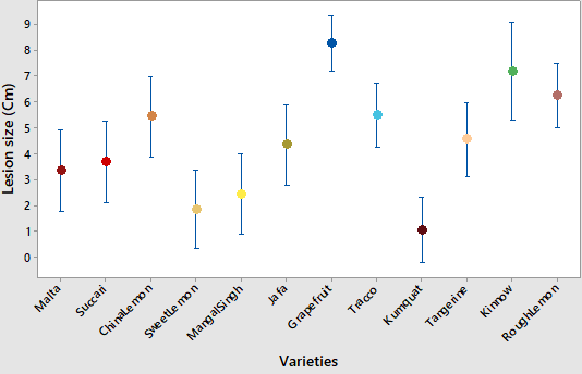 Figure 3: