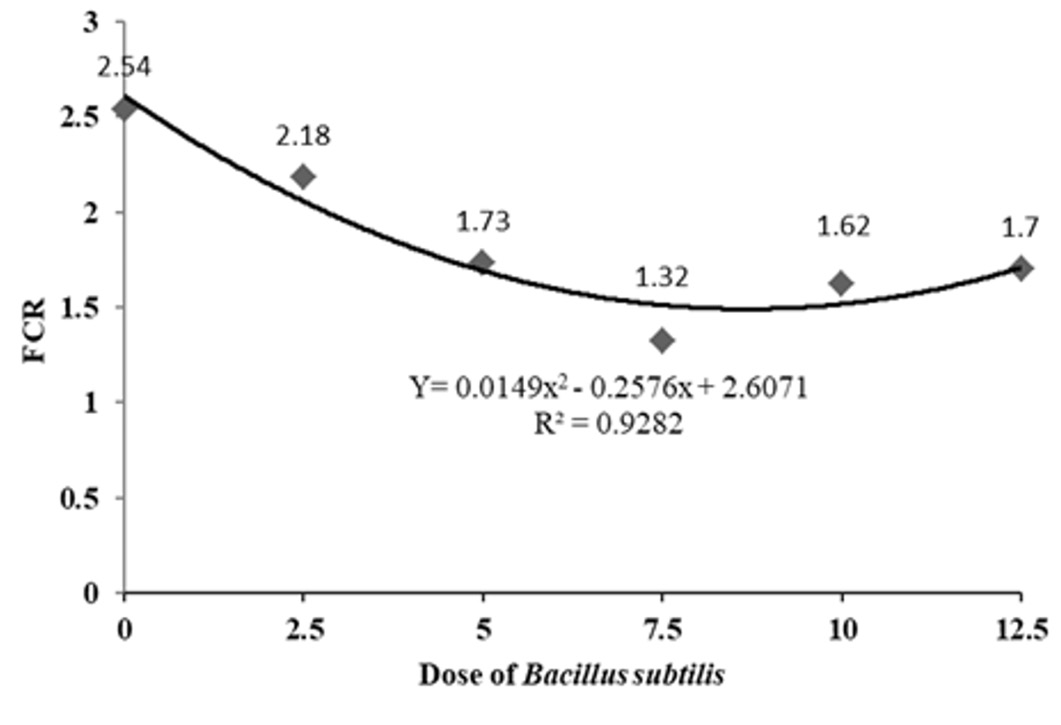 Figure 5: