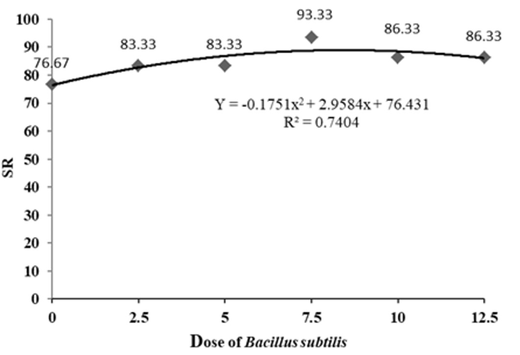 Figure 6: