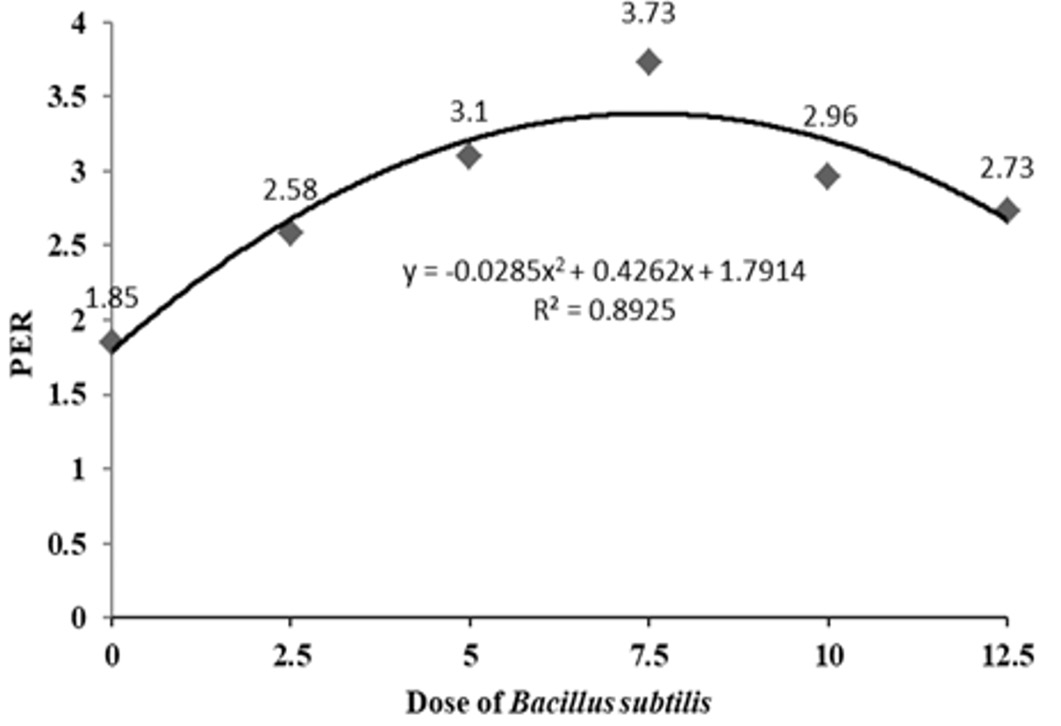 Figure 4: