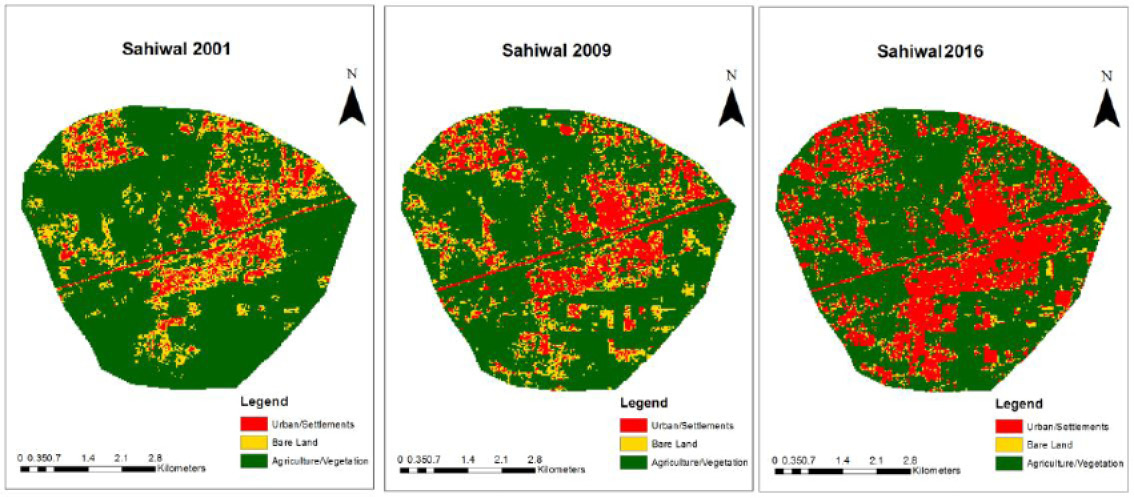Figure 2: