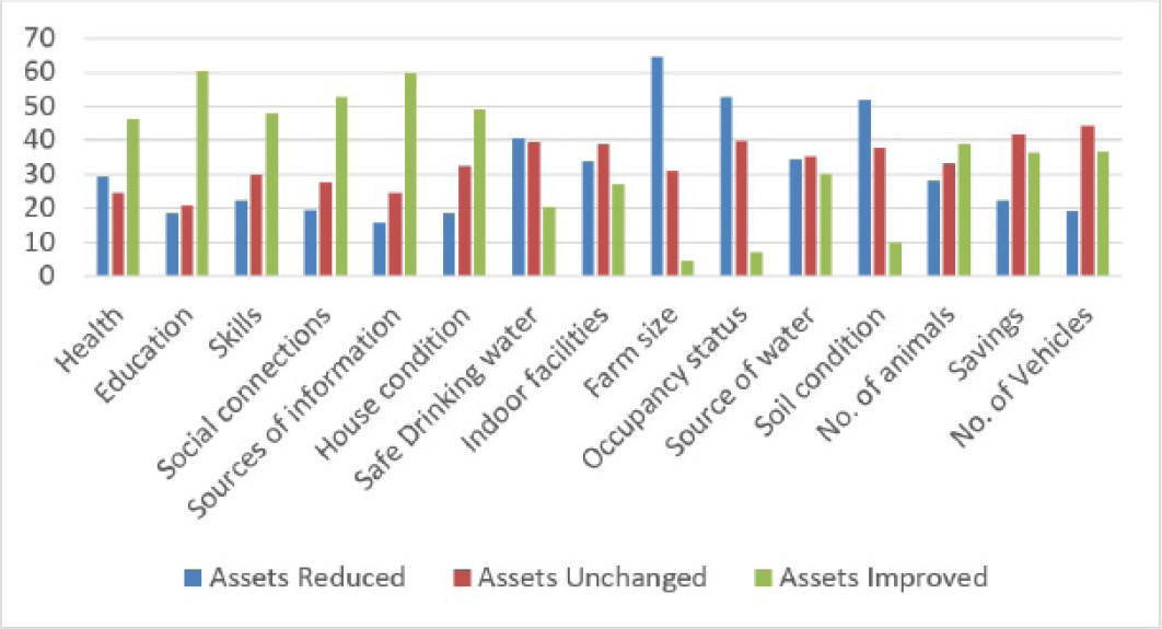 Figure 5:
