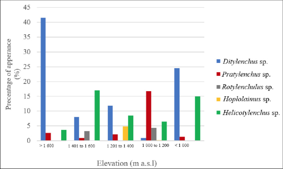 Figure 4: