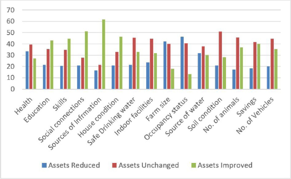 Figure 6: