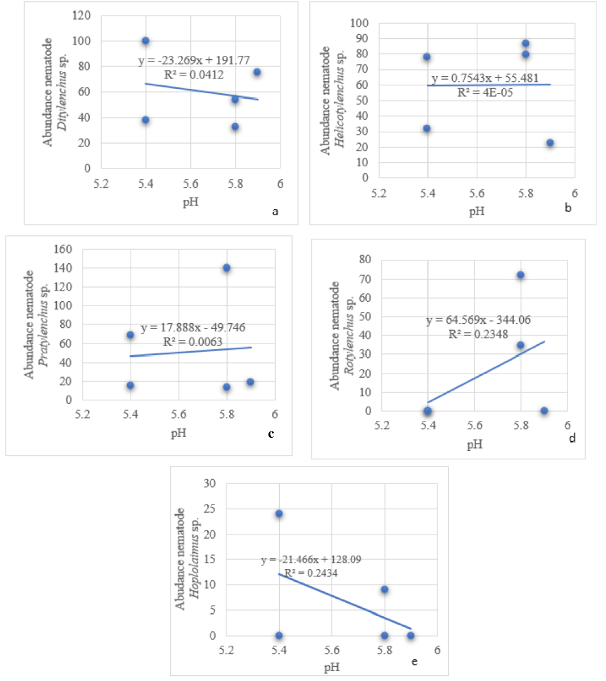 Figure 2: