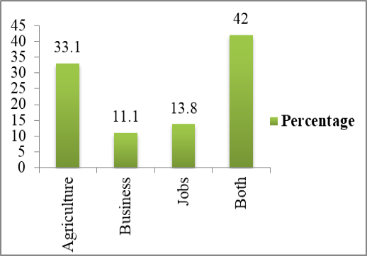 Figure 3: