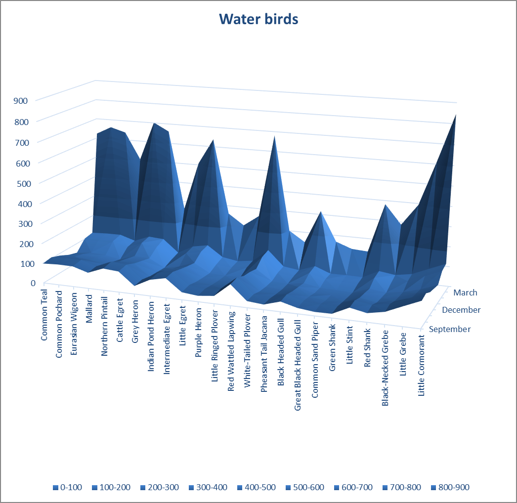 Figure 2: