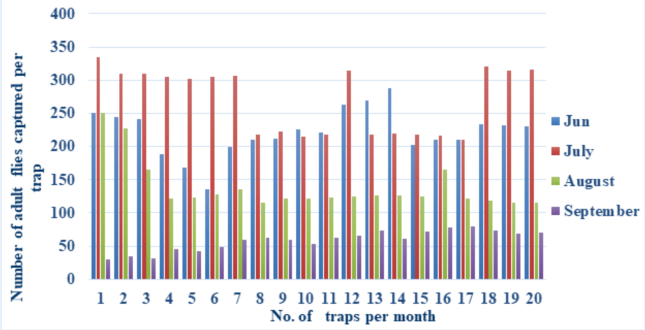 Figure 2: