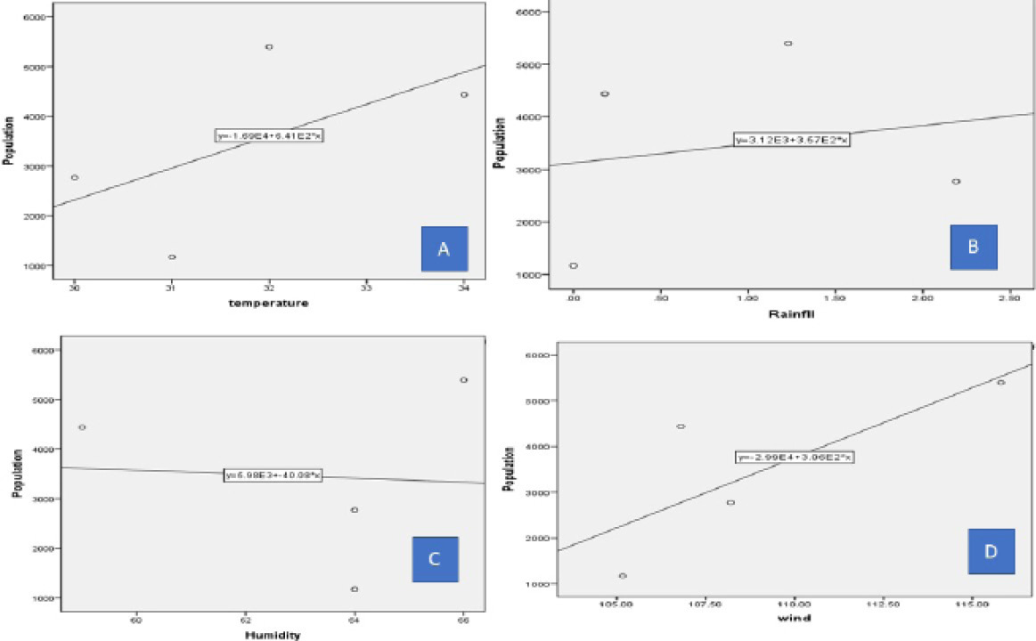 Figure 4: