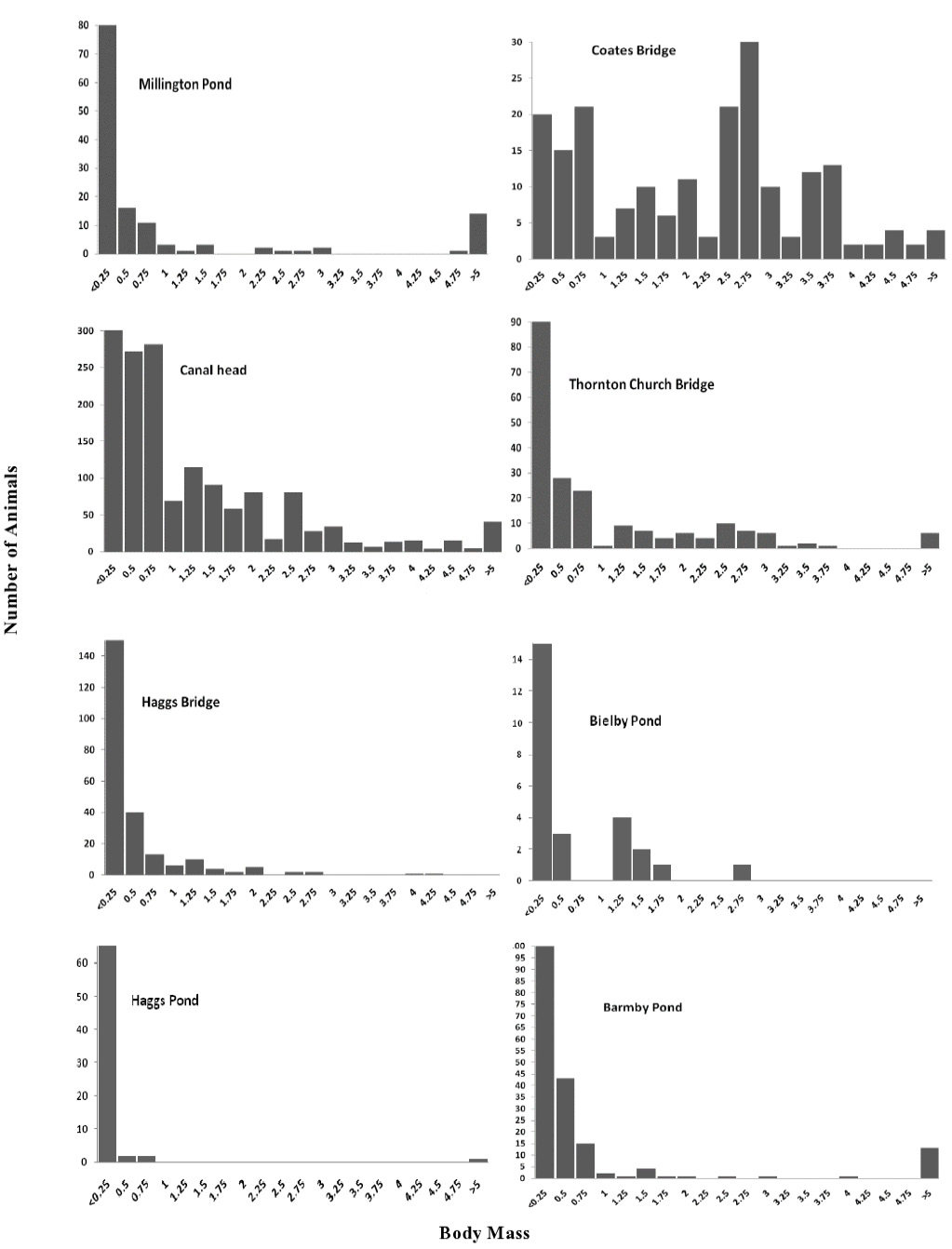 Figure 6: