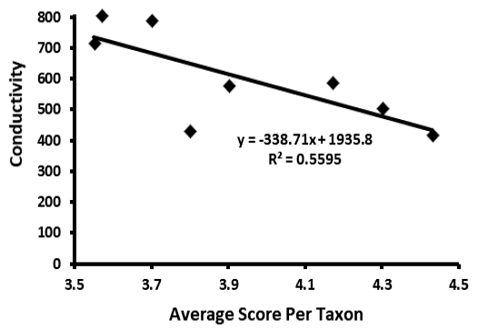 Figure 5: