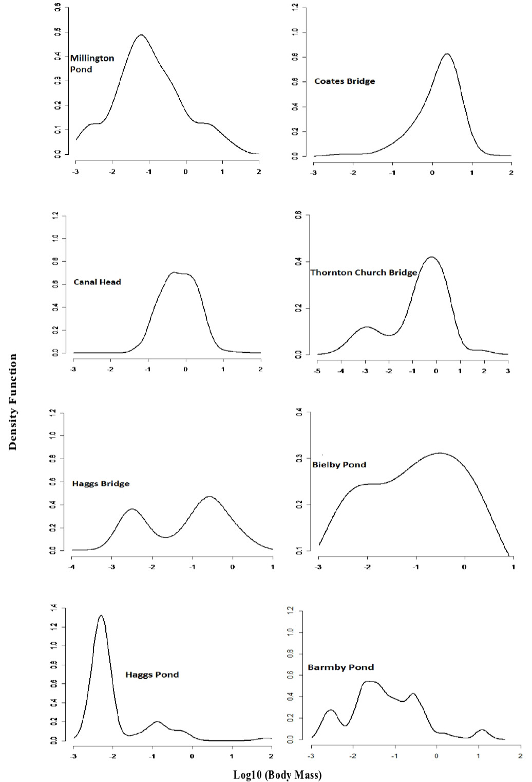 Figure 7: