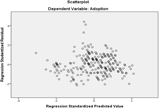 Figure 4: