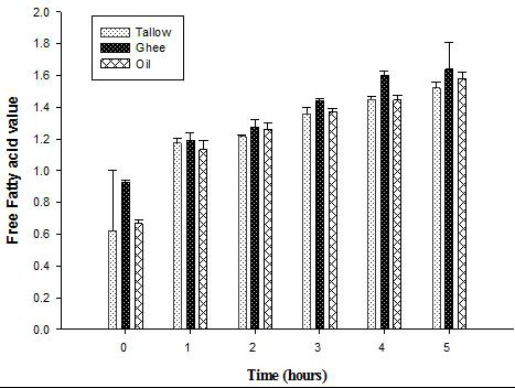 Figure 4: