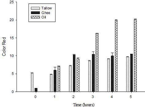 Figure 5: