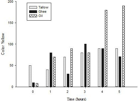 Figure 6: