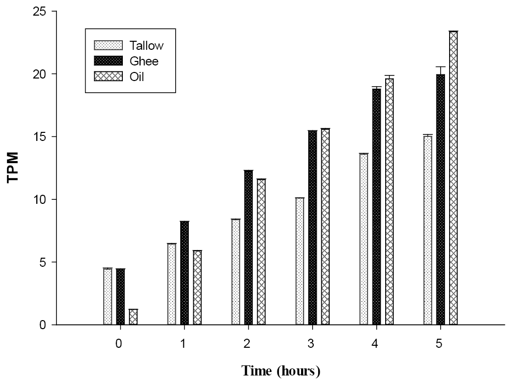Figure 3: