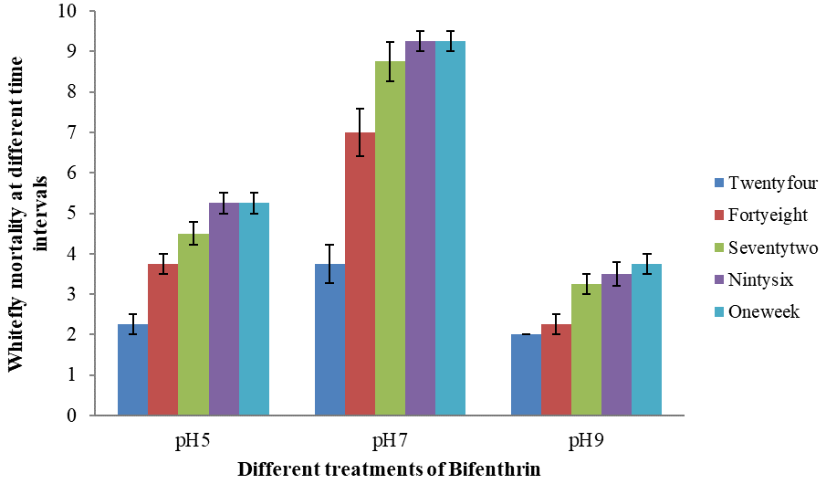 Figure 5: