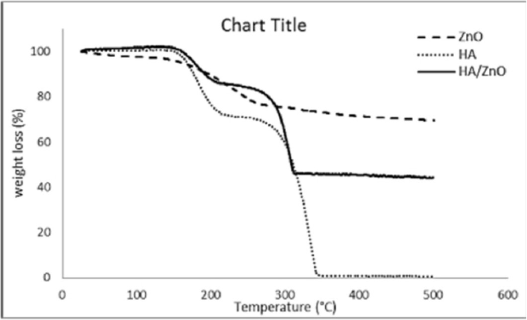 Figure 4:
