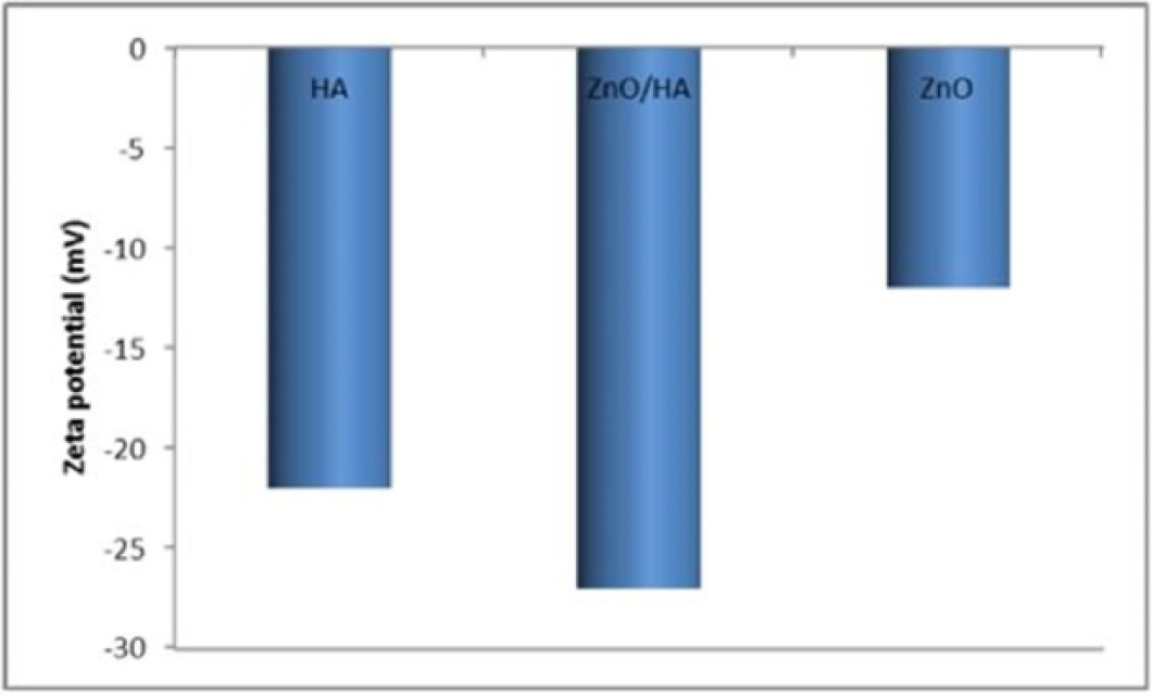Figure 5: