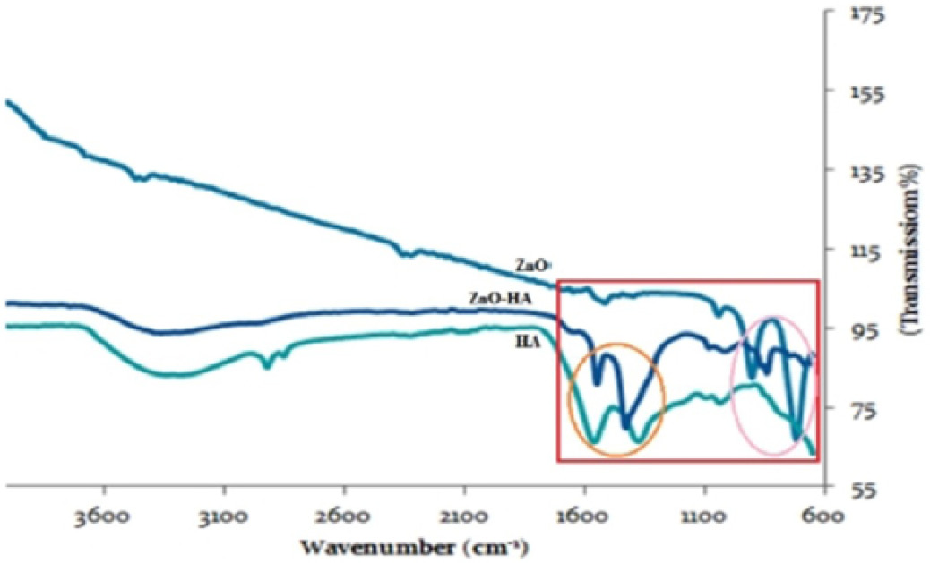 Figure 3: