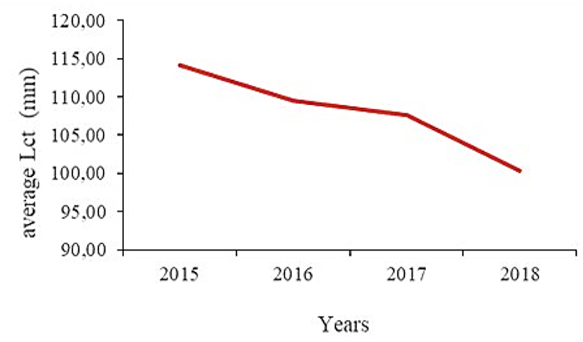 Fig. 7.