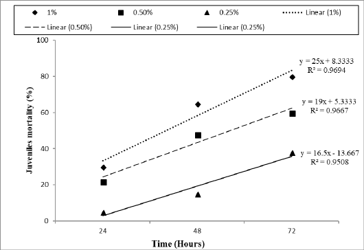 Figure 3: