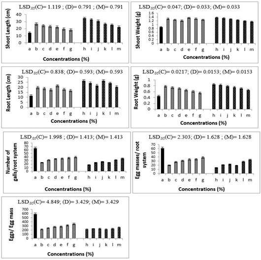 Figure 4: