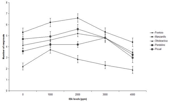 Figure 7:
