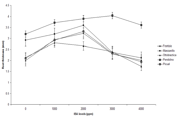 Figure 5: