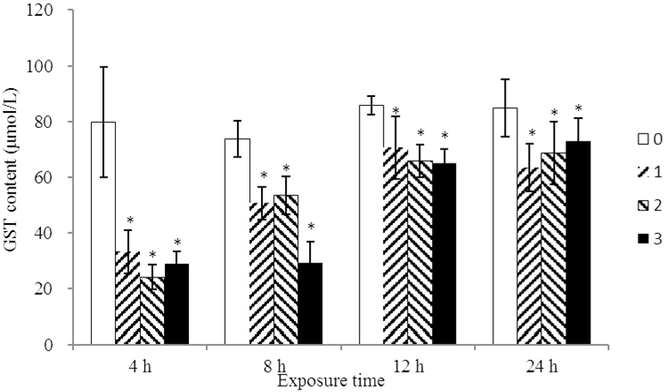 Fig. 3.