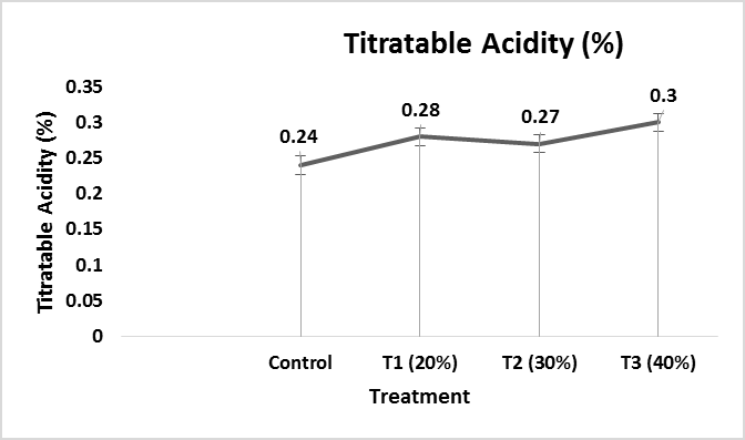 Figure 6: