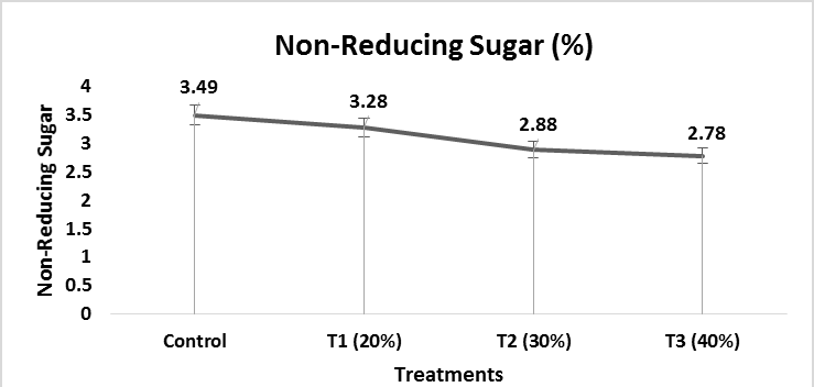 Figure 10: