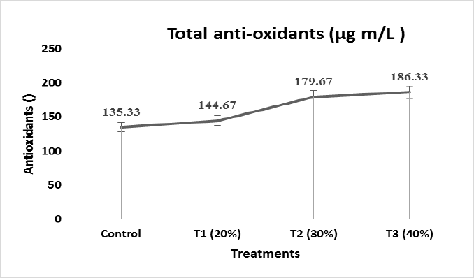 Figure 12: