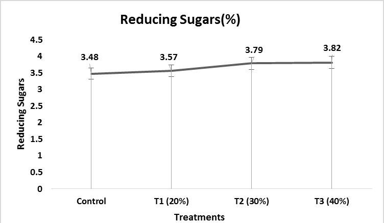 Figure 9: