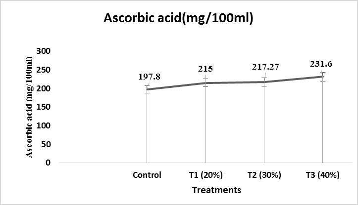 Figure 7: