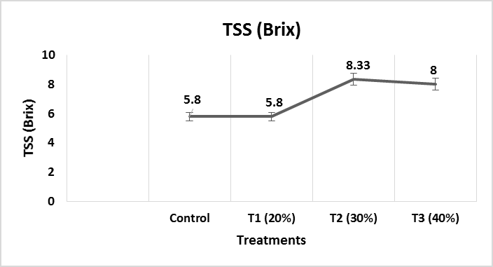 Figure 5: