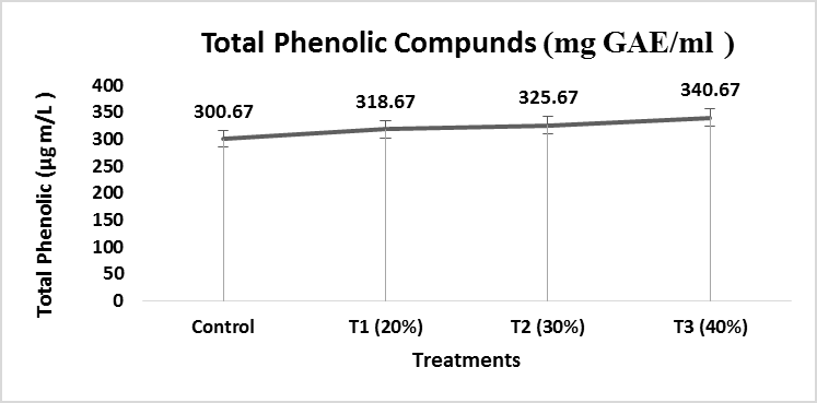 Figure 11: