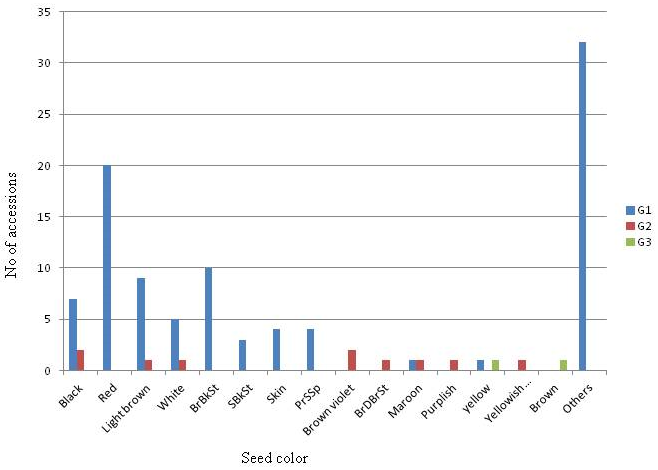 Figure 4: