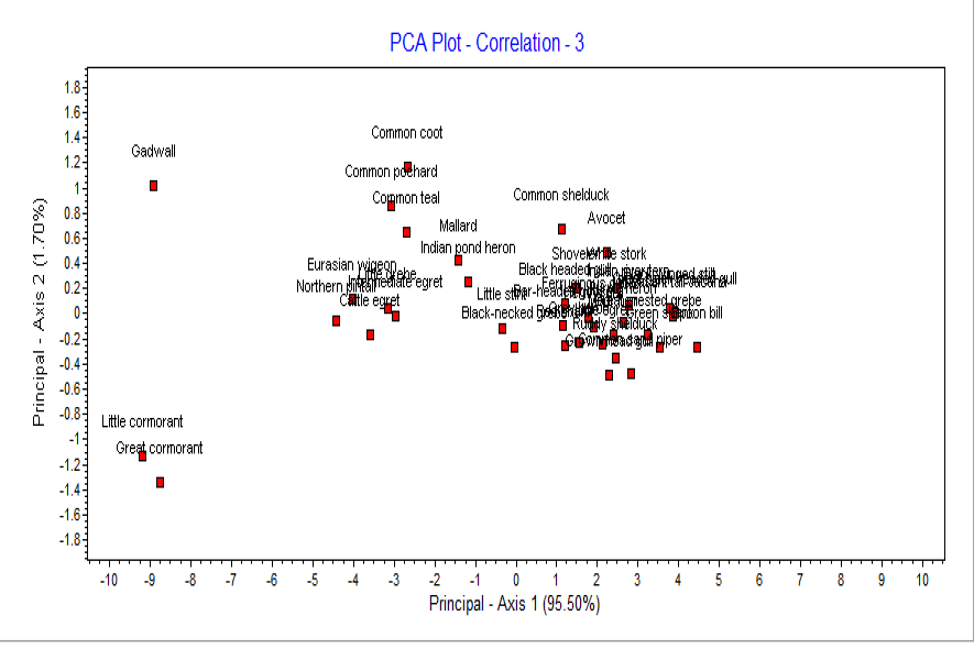 Figure 3: